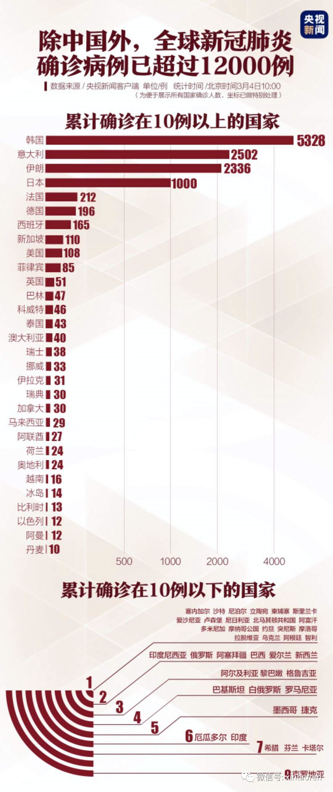 新冠病毒最早报道回顾，疫情初现与全球反应历程揭秘