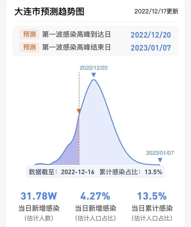 健金