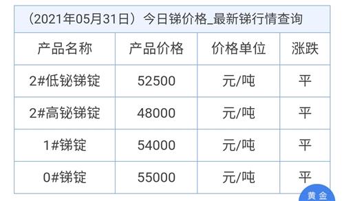 揭秘金属锑价格的最新动态与趋势分析