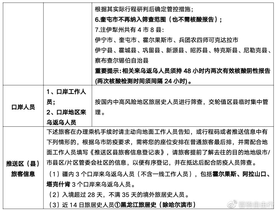 乌鲁木齐市最早的疫情报告及其影响分析概述