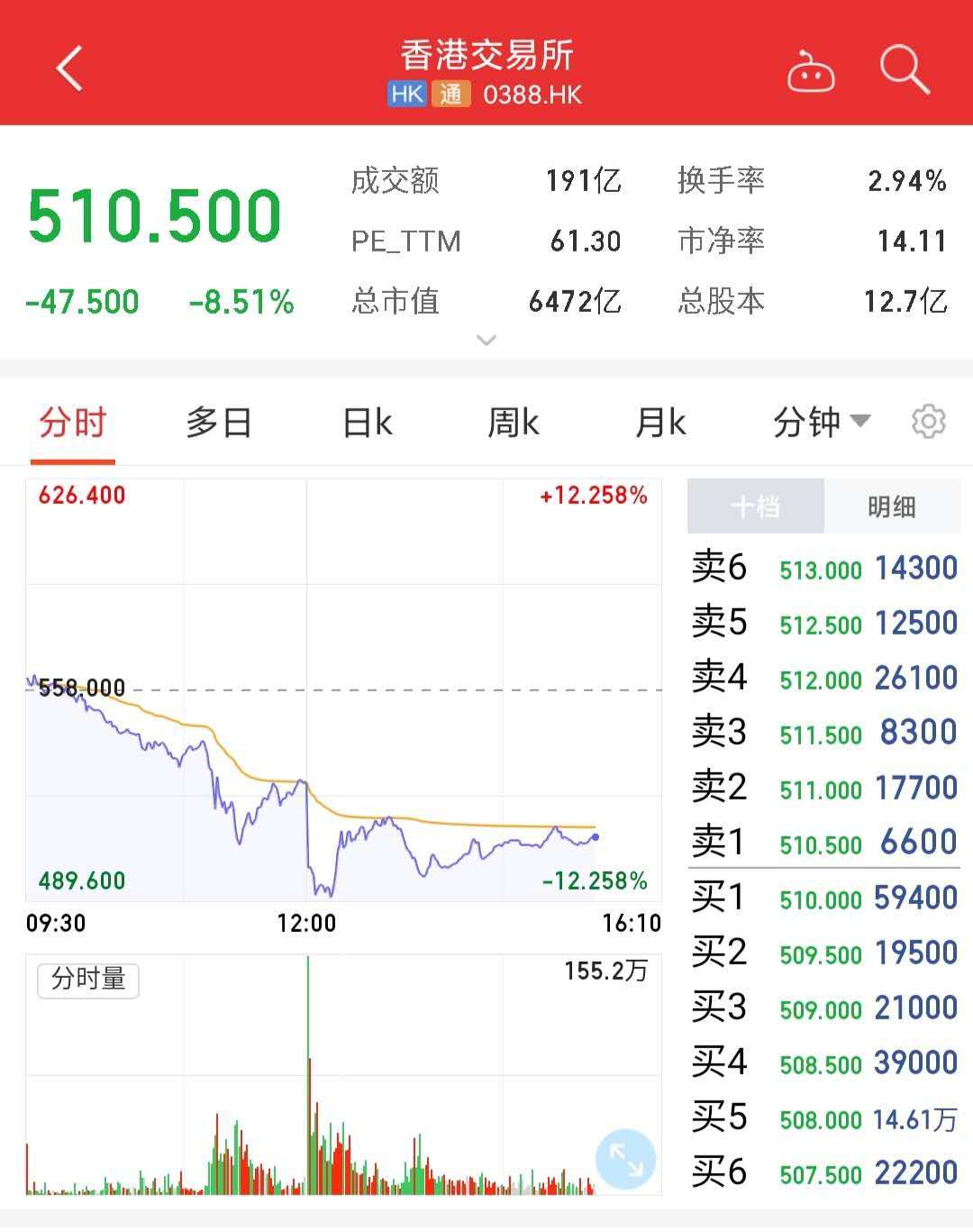 乔朋兴