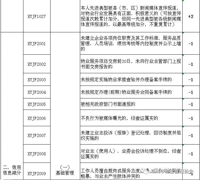 物业服务项目的早期规定及其深远影响