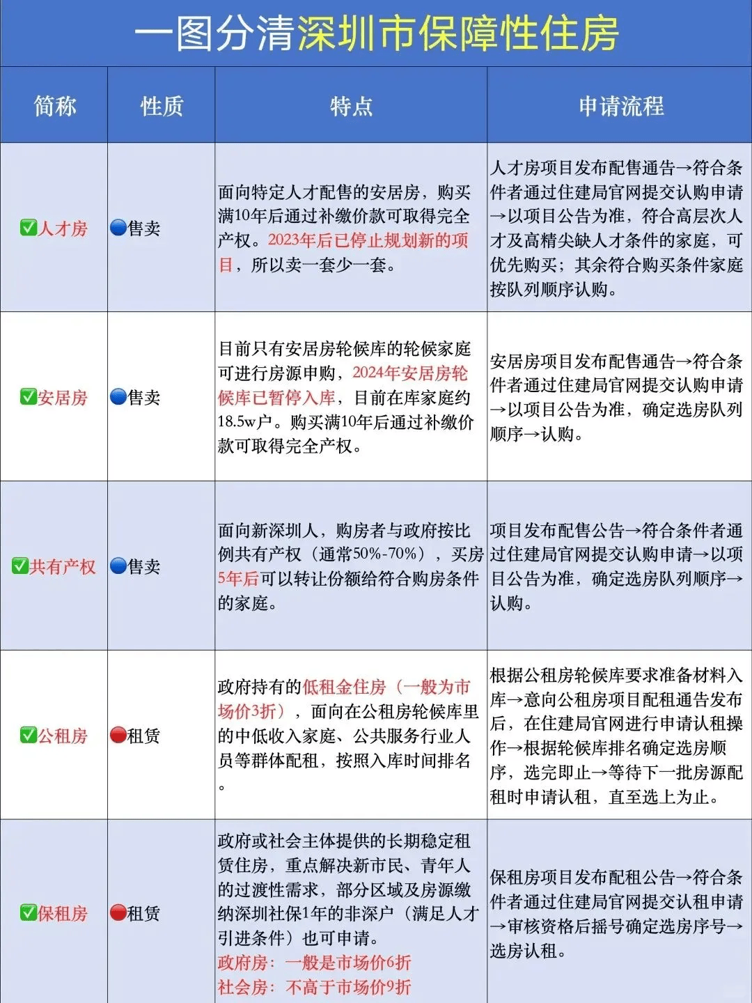 深圳统租房首批名单及其背后的政策解读
