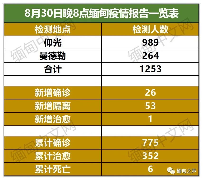 组织机构 第7页