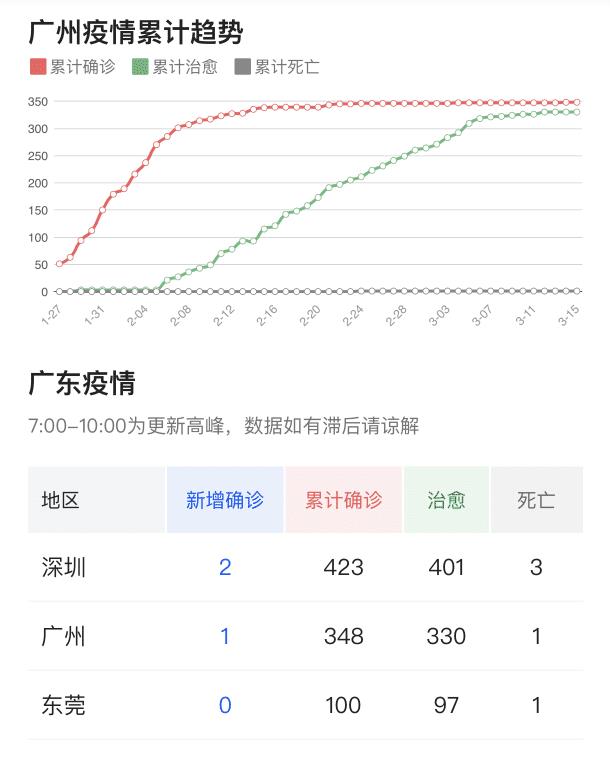 广东率先洞察新冠疫情，疫情初期的应对与洞察