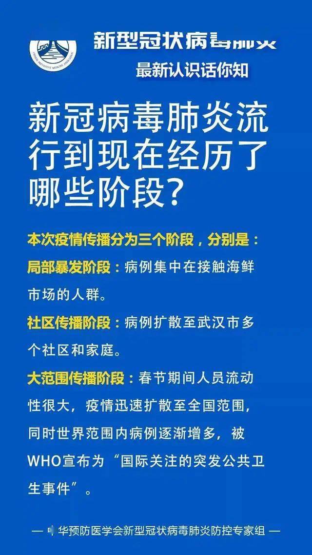新冠肺炎的起源、传播及早期防控策略，了解与应对疫情的第一步