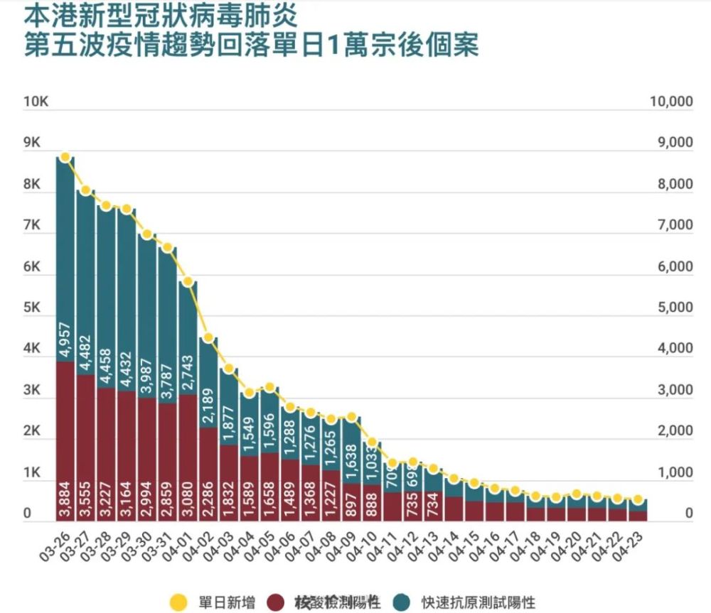 组织机构 第5页