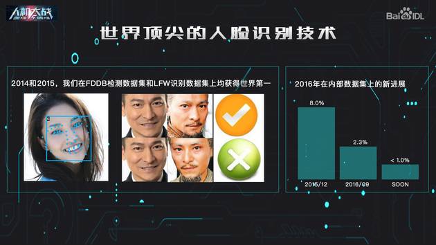 中国人脸识别技术的起源与早期探索，历史回顾与发展轨迹