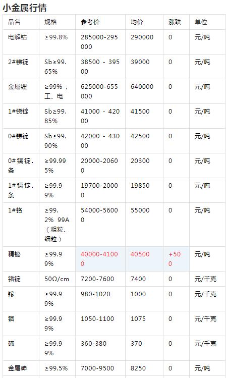 金属价格行情最新报价及深度解析，市场动态与应对策略指南