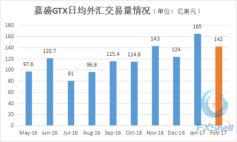 嘉盛外汇官网历史演变与早期官网探索