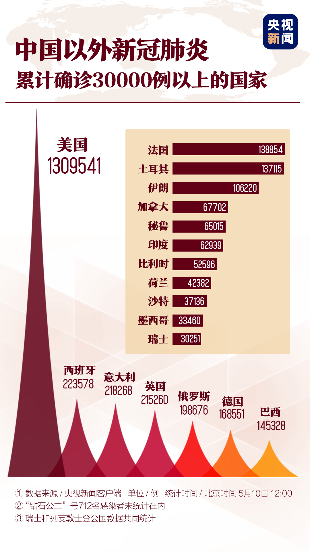 全球新冠肺炎最早数据分析及解析
