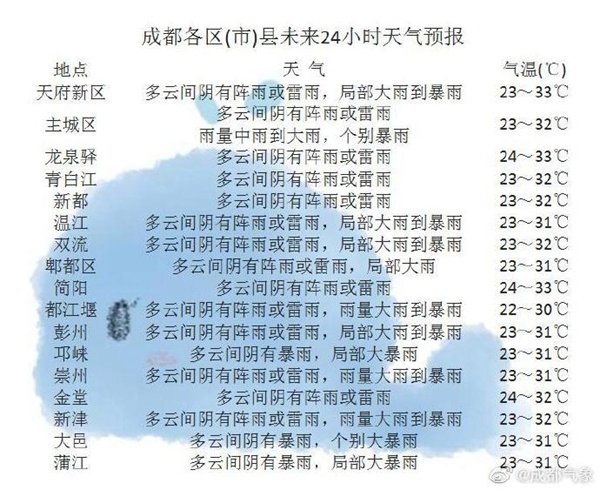 成都市最早暴雨预警，守护城市安宁的坚实防线