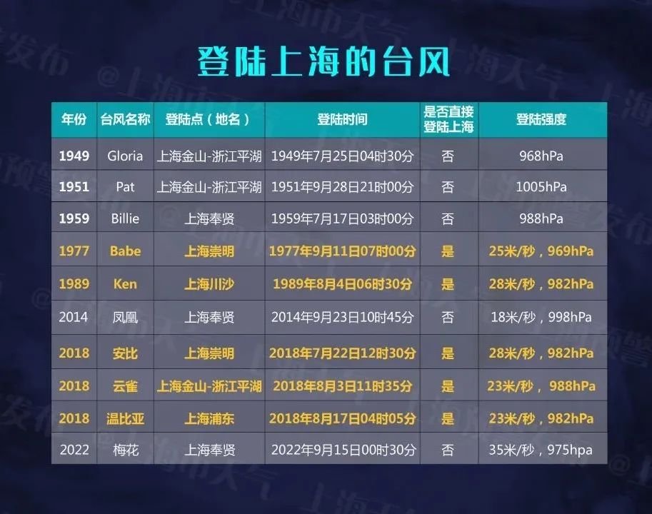 台风最新登录信息及分析，早期台风动态解析