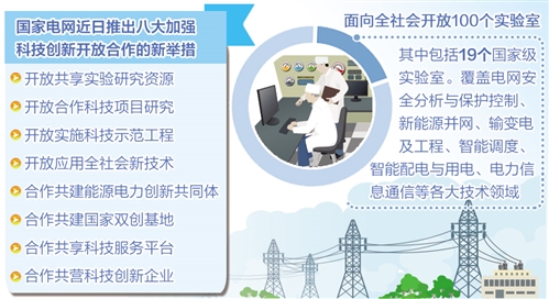 揭秘北京电网前沿动态，电力发展最新消息速递