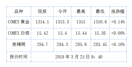 纽约黄金期货交易的历史渊源探究
