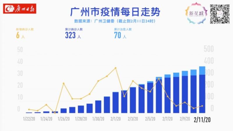 奉溪儿