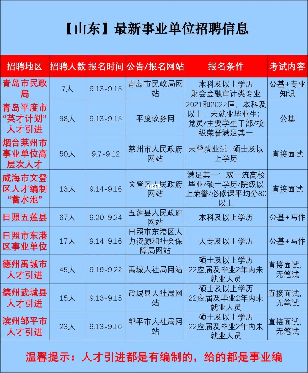 山东事业招聘早期历程回顾，追溯最早招聘足迹