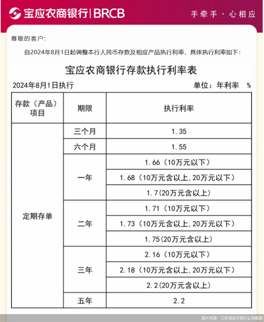 农商行早期利率探究，历史利率水平揭秘