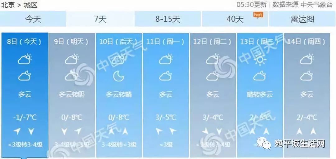 北京天气预报最早的历史沿革与变迁探究