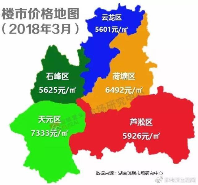 株洲河西地区房价早期动态分析与趋势预测
