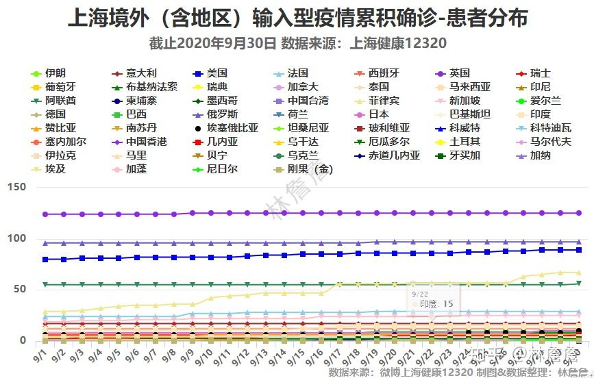 上海今日疫情最新动态更新