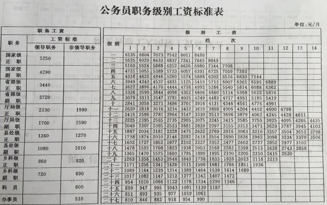 早期公务员岗位的历史沿革与演变，探寻公务员制度的起源及发展